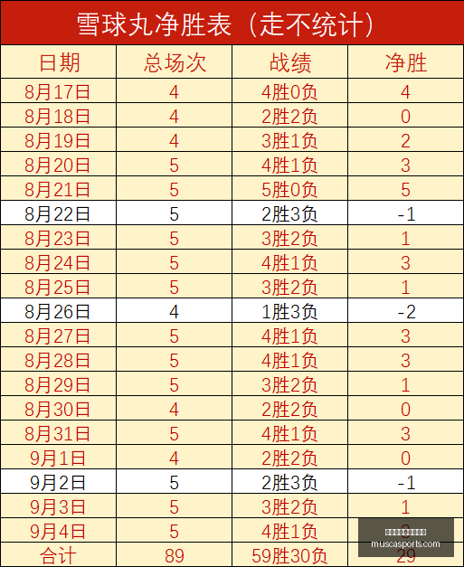 巴西杯成绩,斐然,次回合不容,世界杯买球正规平台官网,世界杯买球正规平台App,世界杯买球正规平台下载,世界杯买球正规平台登录,世界杯买球正规平台